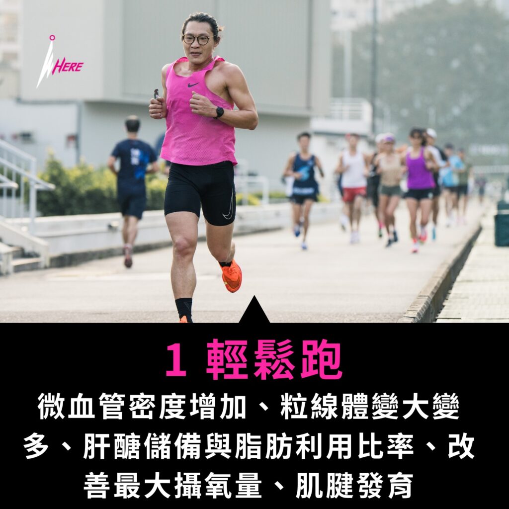 輕鬆跑步改善最大攝氧量、肌腱發育