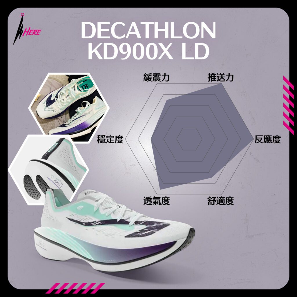 DECATHLON KD900X LD評分