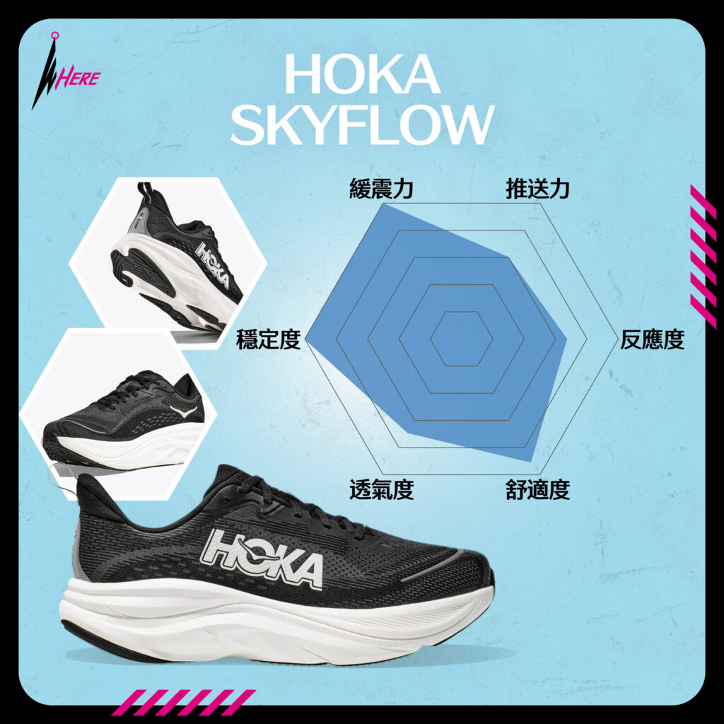 HOKA SKYFLOW評分