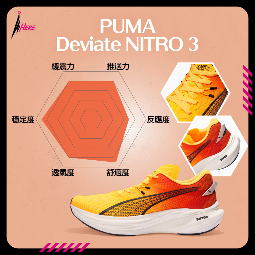 PUMA Deviate NITRO 3評分