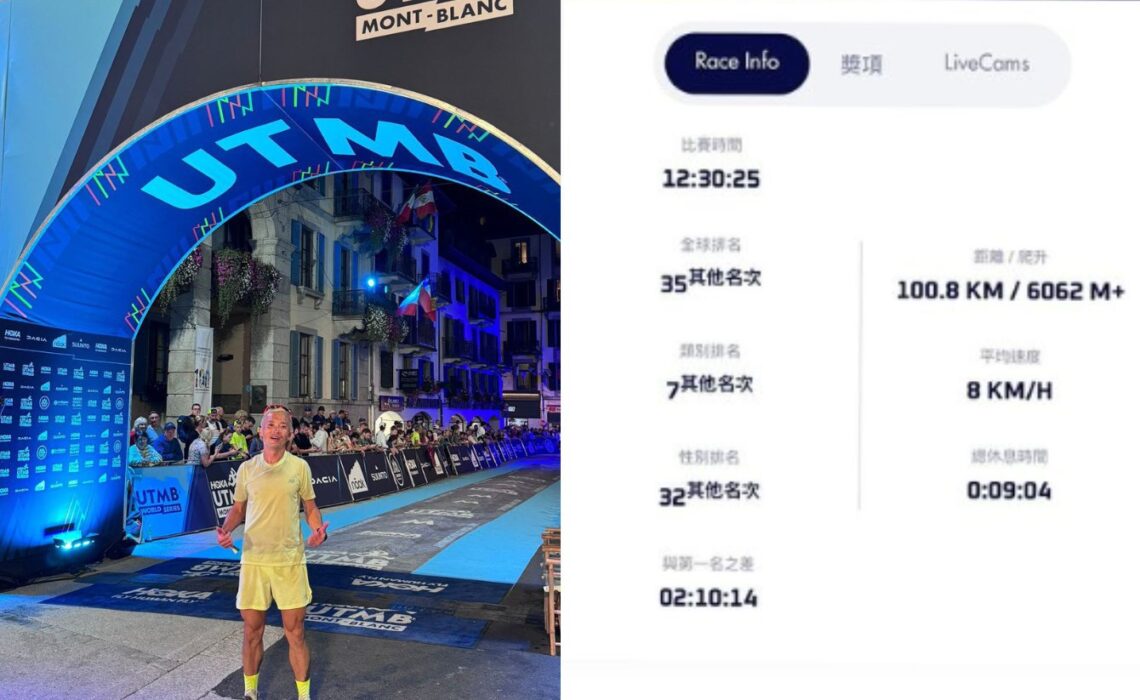 UTMB 2024｜謝覺偉CCC第35名衝線 今屆最快香港跑手