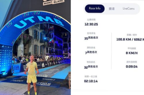 UTMB 2024｜謝覺偉CCC第35名衝線 今屆最快香港跑手