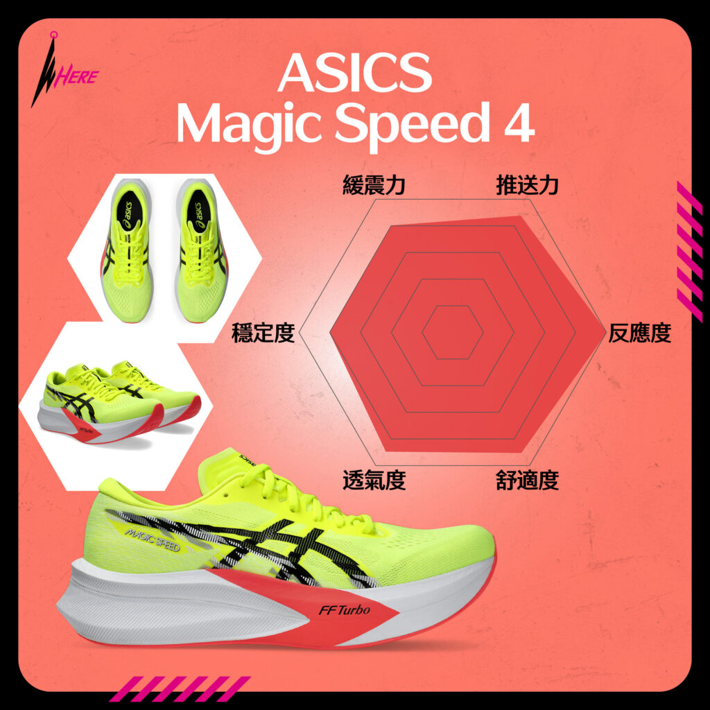 ASICS Magic Speed 4評分