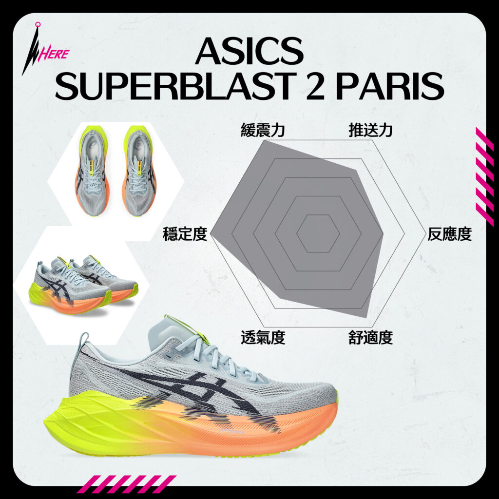 ASICS SUPERBLAST 2 PARIS評分